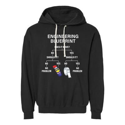 My Engineering Blueprint Funny Engineer Garment-Dyed Fleece Hoodie