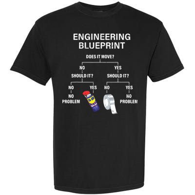 My Engineering Blueprint Funny Engineer Garment-Dyed Heavyweight T-Shirt
