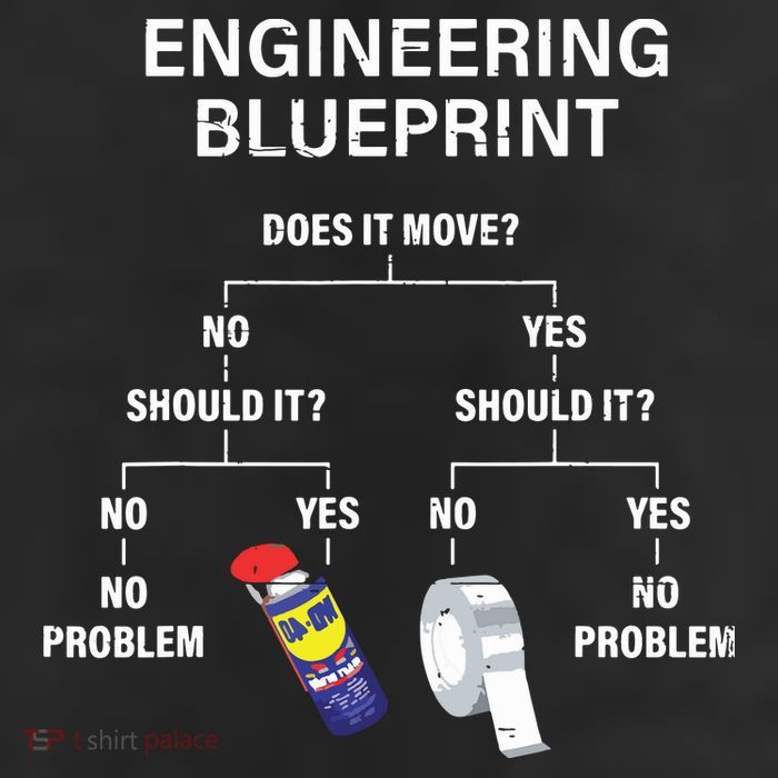My Engineering Blueprint Funny Engineer Adult Drive Performance Visor