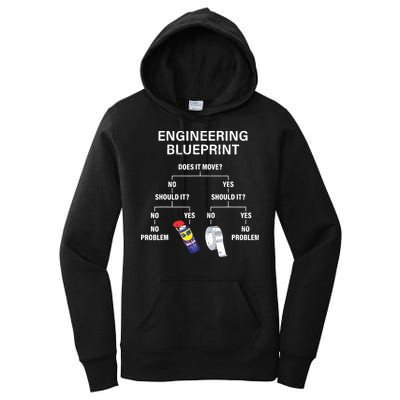 My Engineering Blueprint Funny Engineer Women's Pullover Hoodie