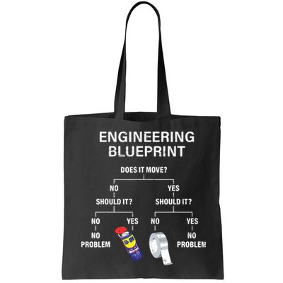 My Engineering Blueprint Funny Engineer Bag