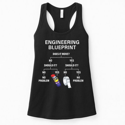 My Engineering Blueprint Funny Engineer Womens Tank Top