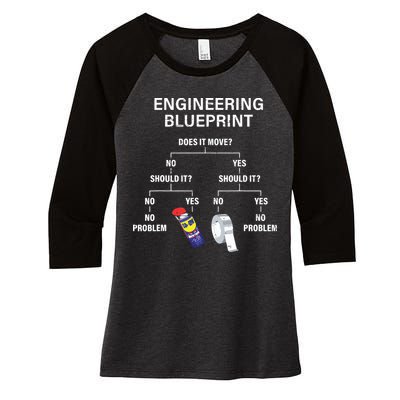 My Engineering Blueprint Funny Engineer Women's Tri-Blend 3/4-Sleeve Raglan Shirt