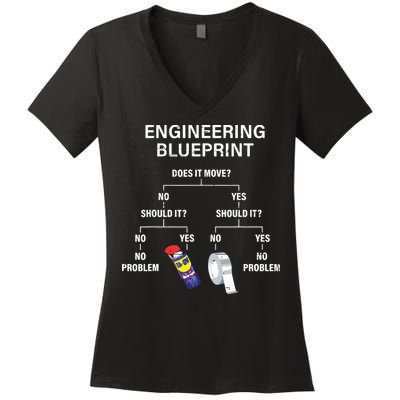 My Engineering Blueprint Funny Engineer Women's V-Neck T-Shirt