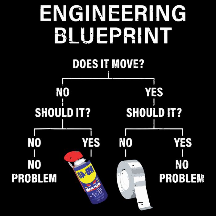 My Engineering Blueprint Funny Engineer Zip Tote Bag