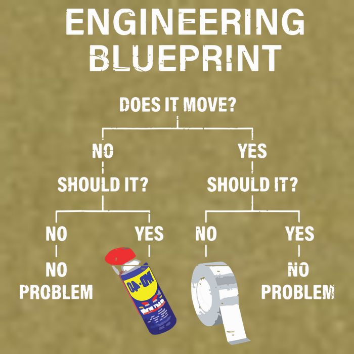 My Engineering Blueprint Funny Engineer Garment-Dyed Women's Muscle Tee