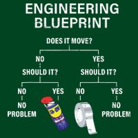 My Engineering Blueprint Funny Engineer Sweatshirt