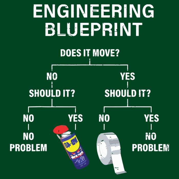My Engineering Blueprint Funny Engineer Sweatshirt
