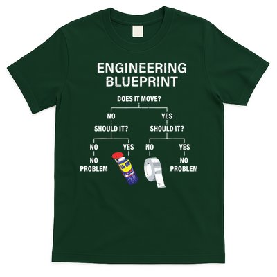 My Engineering Blueprint Funny Engineer T-Shirt