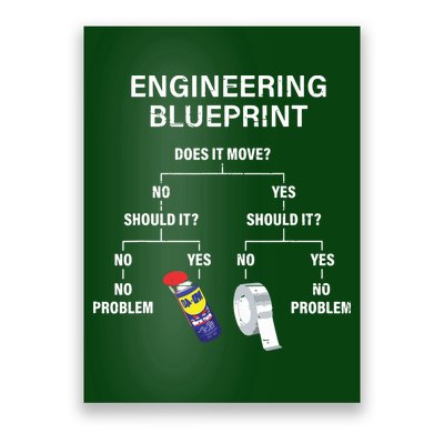 My Engineering Blueprint Funny Engineer Poster