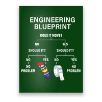My Engineering Blueprint Funny Engineer Poster