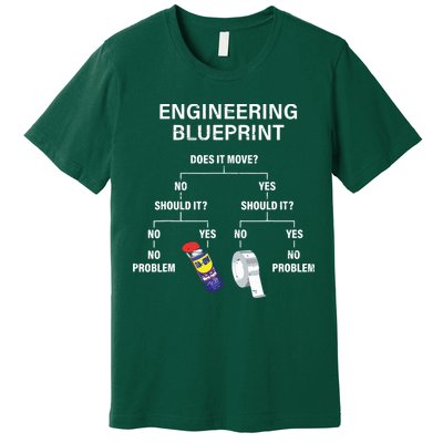 My Engineering Blueprint Funny Engineer Premium T-Shirt