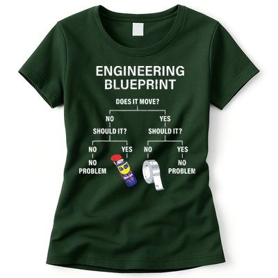My Engineering Blueprint Funny Engineer Womens T-Shirt