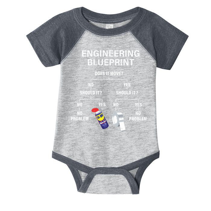 My Engineering Blueprint Funny Engineer Infant Baby Jersey Bodysuit