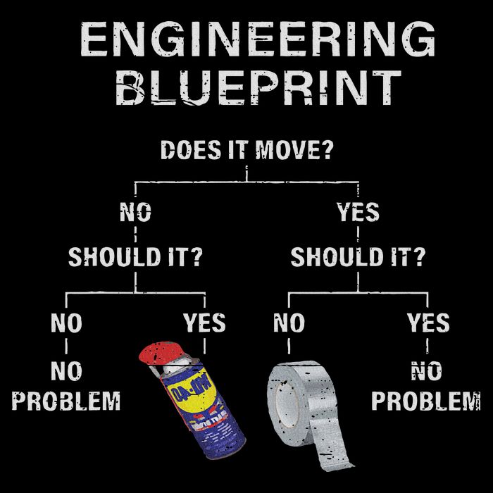 My Engineering Blueprint Funny Engineer Impact Tech Backpack