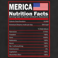 Merica Nutrition Facts 7 Panel Mesh Trucker Snapback Hat