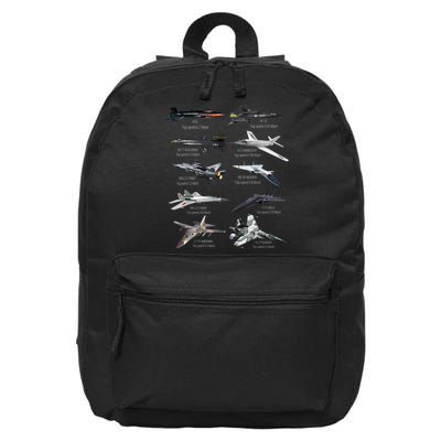 Military's Fastest Jet Fighters Aircraft Plane Of The World 16 in Basic Backpack