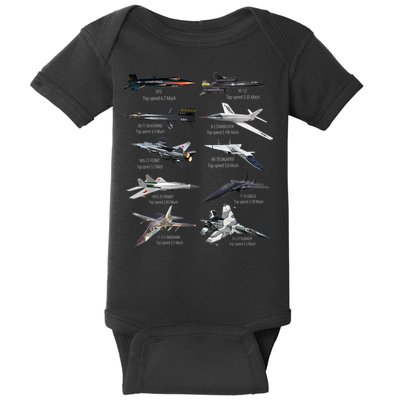 Military's Fastest Jet Fighters Aircraft Plane Of The World Baby Bodysuit