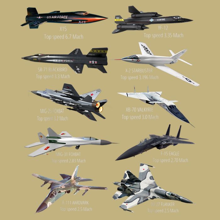 Military's Fastest Jet Fighters Aircraft Plane Of The World Button