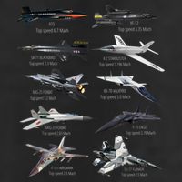 Military's Fastest Jet Fighters Aircraft Plane Of The World Cool Comfort Performance Bucket Hat