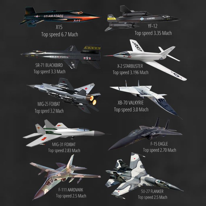 Military's Fastest Jet Fighters Aircraft Plane Of The World Cool Comfort Performance Bucket Hat