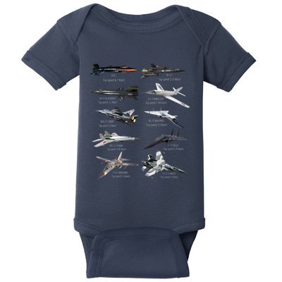 Military's Fastest Jet Fighters Aircraft Plane Of The World Baby Bodysuit