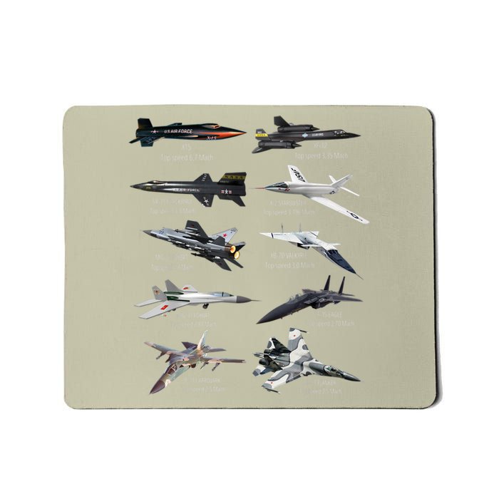 Military's Fastest Jet Fighters Aircraft Plane Of The World Mousepad