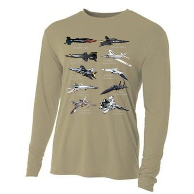 Military's Fastest Jet Fighters Aircraft Plane Of The World Cooling Performance Long Sleeve Crew