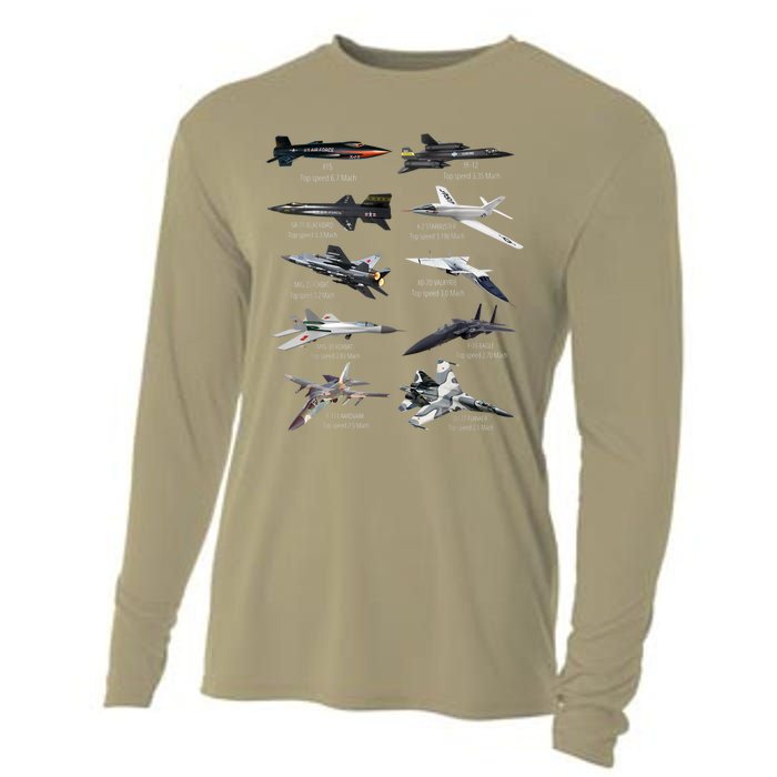 Military's Fastest Jet Fighters Aircraft Plane Of The World Cooling Performance Long Sleeve Crew