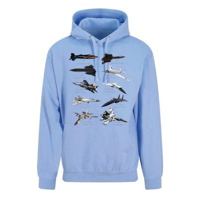 MilitaryS Fastest Jet Fighters Aircraft Plane Of The World Unisex Surf Hoodie