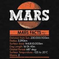 Mars Facts Mars Planet Space Lover Ladies PosiCharge Tri-Blend Wicking Tank