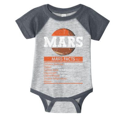Mars Facts Mars Planet Space Lover Infant Baby Jersey Bodysuit