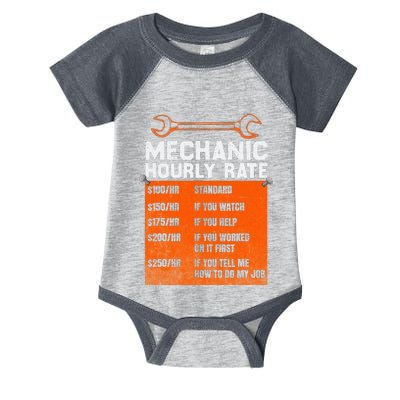 Mechanic Hourly Rate Labor Rates Funny Infant Baby Jersey Bodysuit