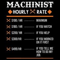 Machinist Hourly Rate Machining Sustainable Bucket Hat
