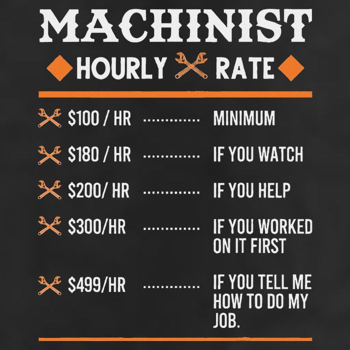 Machinist Hourly Rate Machining 12oz Stainless Steel Coffee Mug