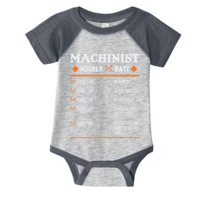 Machinist Hourly Rate Machining Infant Baby Jersey Bodysuit