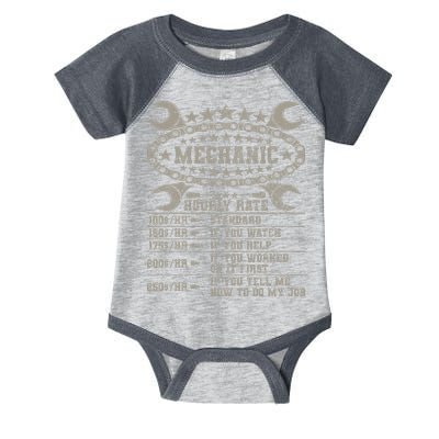 Mechanic Hourly Rate Saying Retro Car Guy Funny Mechanic Infant Baby Jersey Bodysuit
