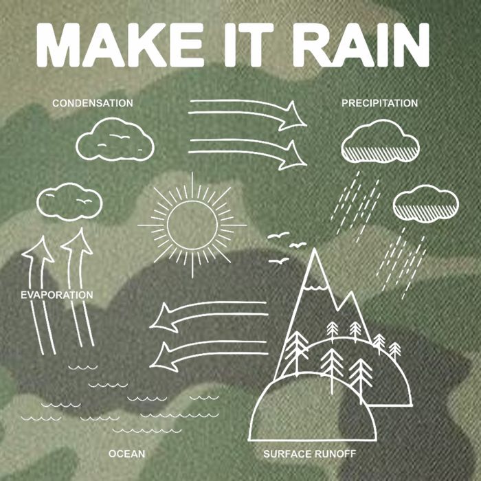 Make It Rain Cycle Process Sketch Legacy Tie Dye Trucker Hat