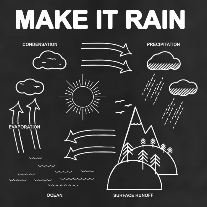 Make It Rain Cycle Process Sketch Beanie