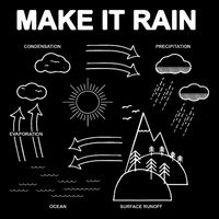Make It Rain Cycle Process Sketch Drawstring Bag