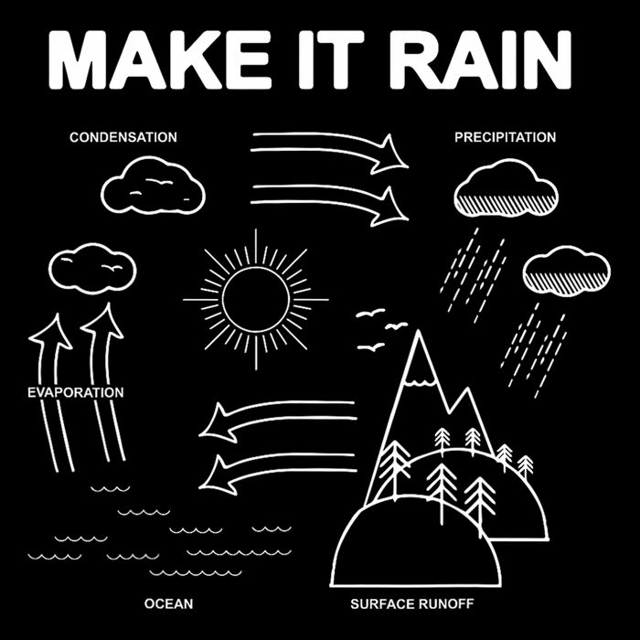 Make It Rain Cycle Process Sketch Flat Bill Trucker Hat