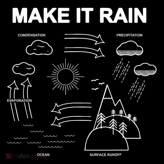 Make It Rain Cycle Process Sketch Sustainable Beanie