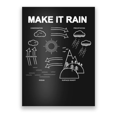 Make It Rain Cycle Process Sketch Poster