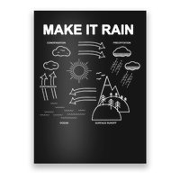 Make It Rain Cycle Process Sketch Poster