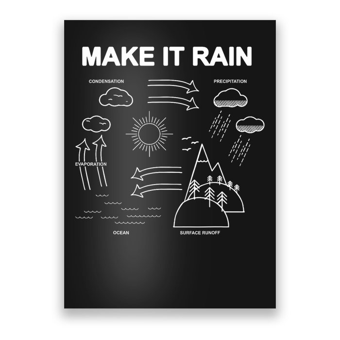 Make It Rain Cycle Process Sketch Poster
