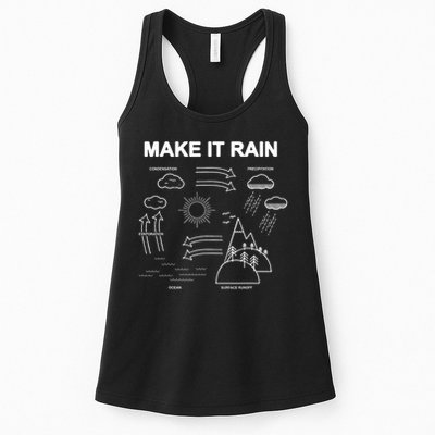Make It Rain Cycle Process Sketch Womens Tank Top