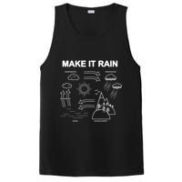 Make It Rain Cycle Process Sketch PosiCharge Competitor Tank