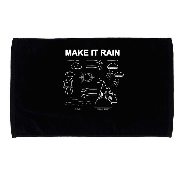 Make It Rain Cycle Process Sketch Microfiber Hand Towel
