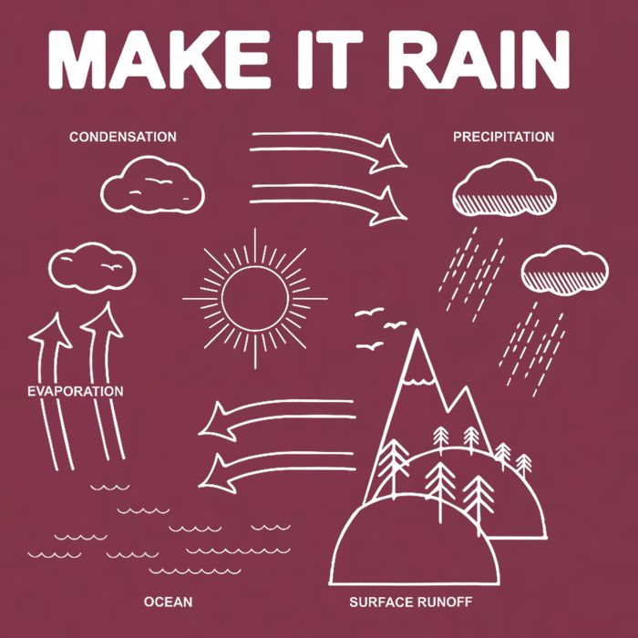 Make It Rain Cycle Process Sketch 16oz Travel Tumbler
