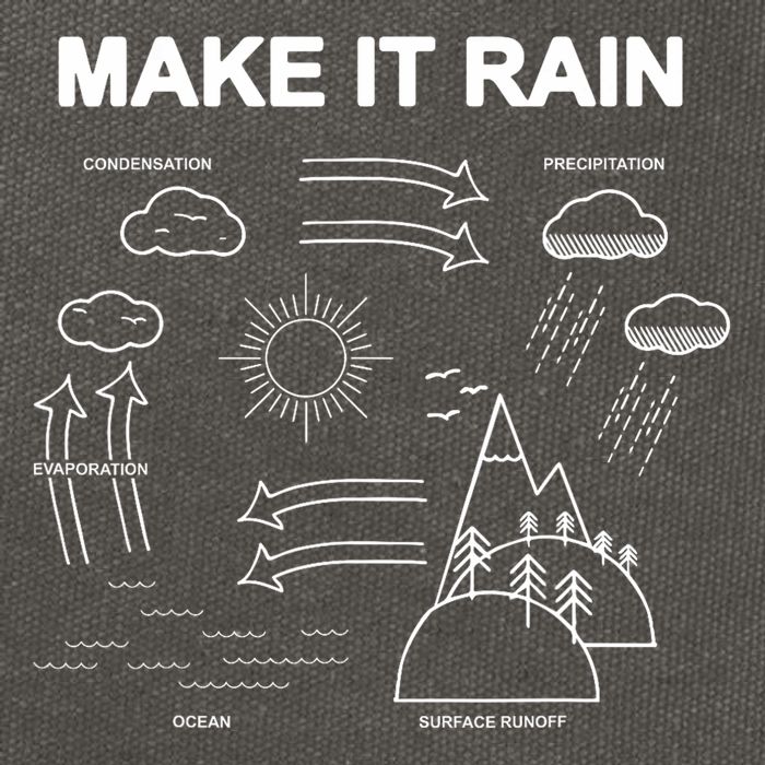 Make It Rain Cycle Process Sketch Cotton Canvas Backpack